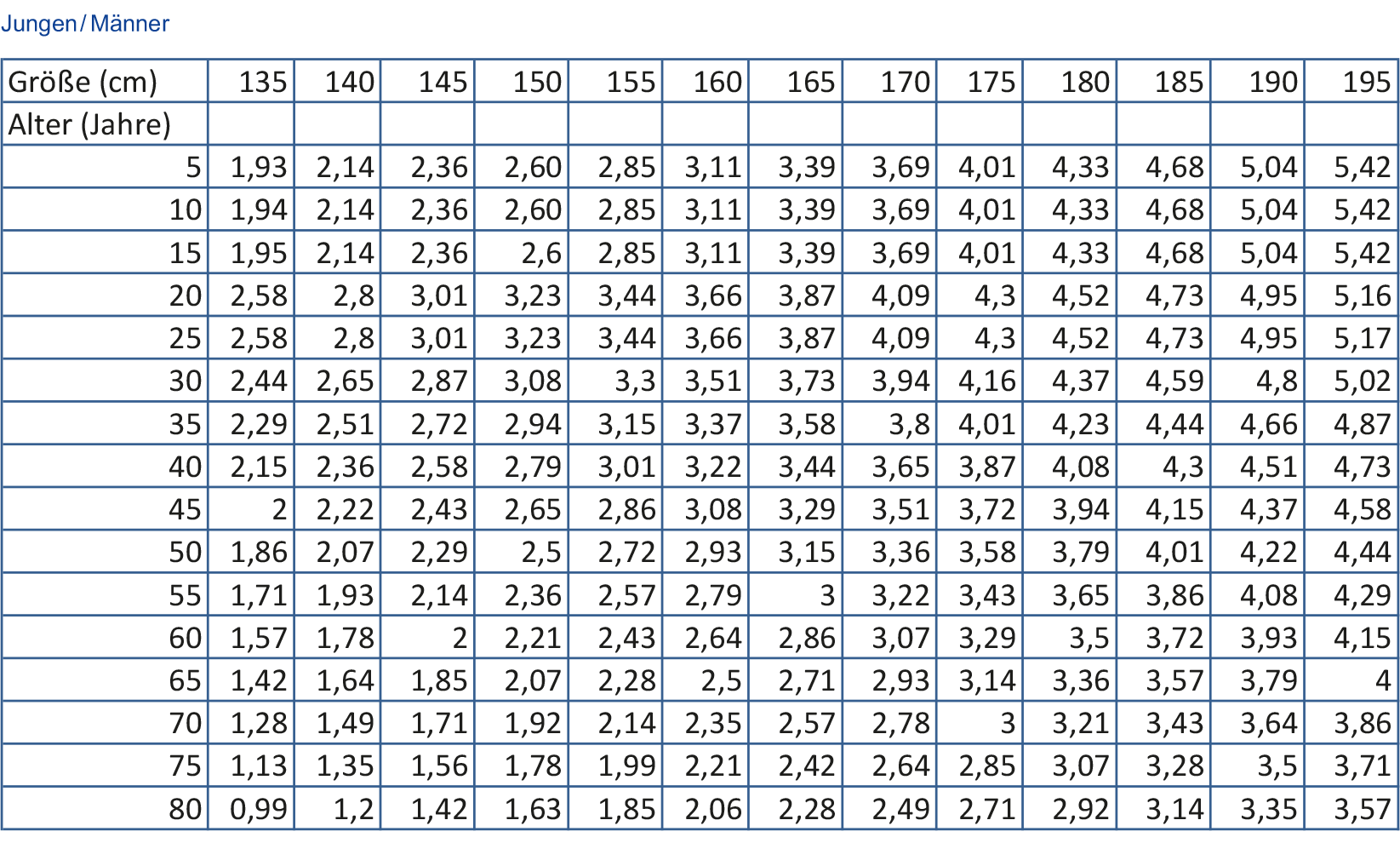 FEV1 Normwerte Tabelle 