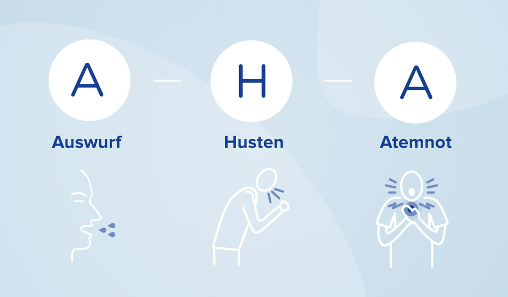 aha symptome copd