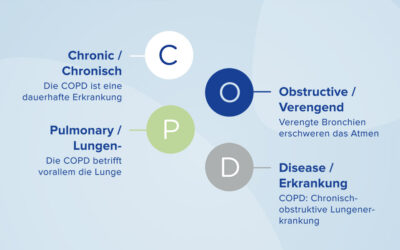 Was ist COPD? Die 10 wichtigsten Fakten