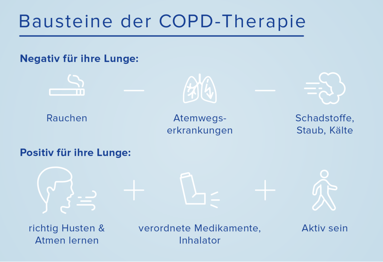 Die 4 COPD-Stadien nach GOLD - LEICHTER ATMEN