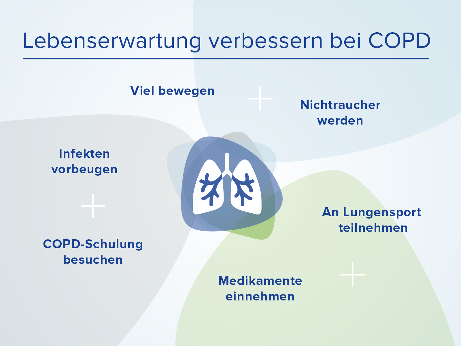 Lebenserwartung verbessern bei COPD