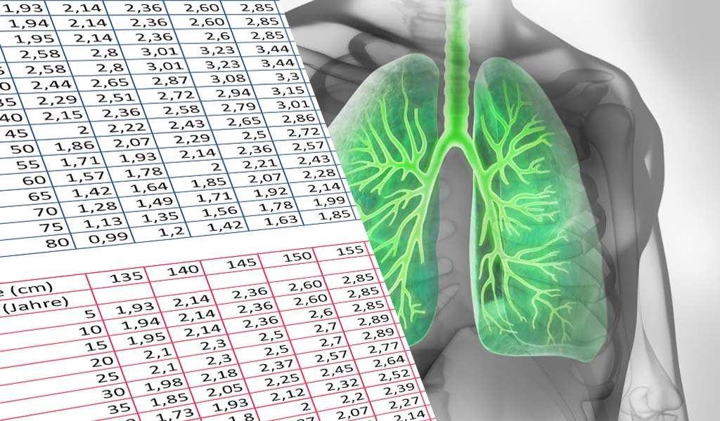 Lungenfunktion bei COPD und Asthma